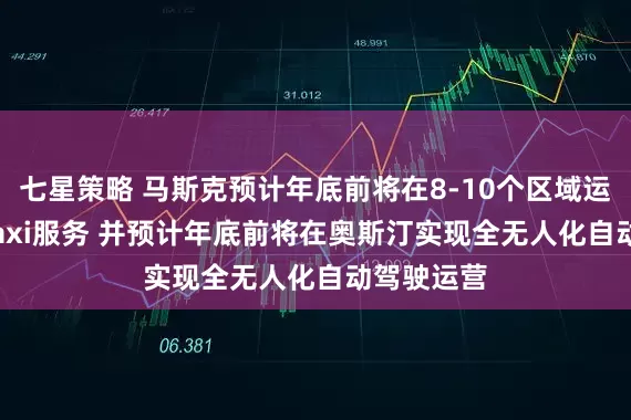 七星策略 马斯克预计年底前将在8-10个区域运营Robotaxi服务 并预计年底前将在奥斯汀实现全无人化自动驾驶运营